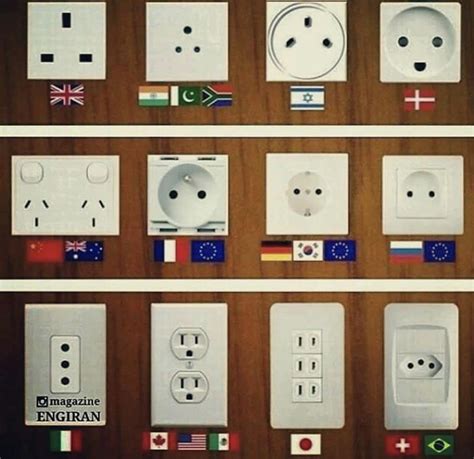 The different types of power outlets throughout the world : r ...