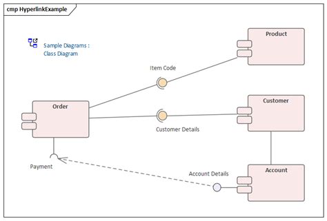 Hyperlinks Between Diagrams | Enterprise Architect User Guide