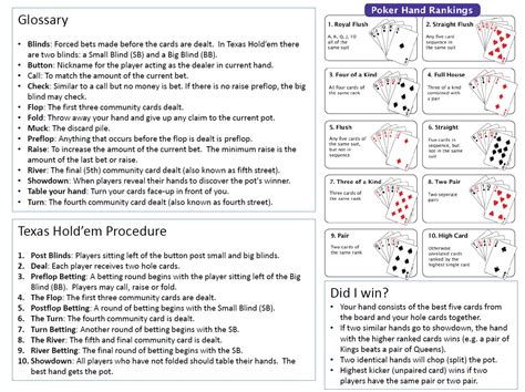 Cheat Sheet for NLHE Noobs - Home Poker Games - Home Poker Forum