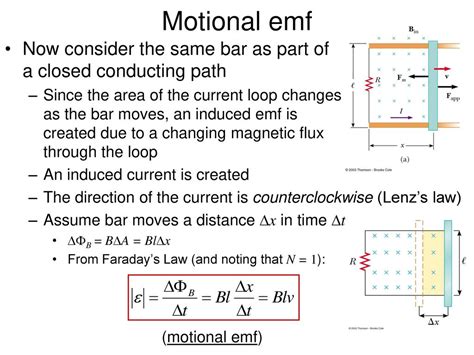 Induced emf Experiment: - ppt download