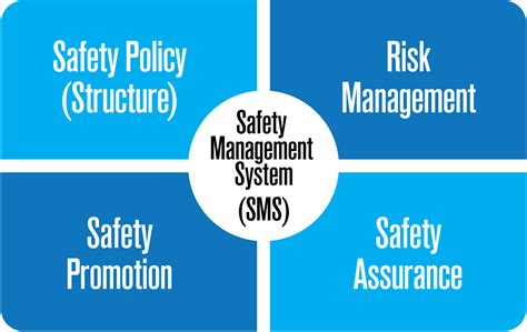 Safety Management System - Health and safety training community