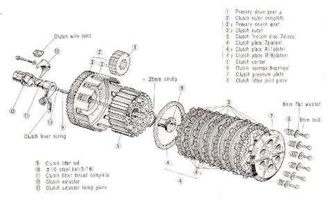 How does a Motorcycle Manual Clutch Work - BikesRepublic.com