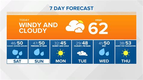 11-20-2020 Sunrise forecast | wthr.com