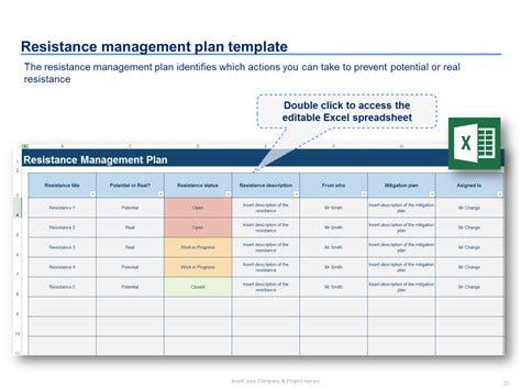 Organizational Change Management Plan Template