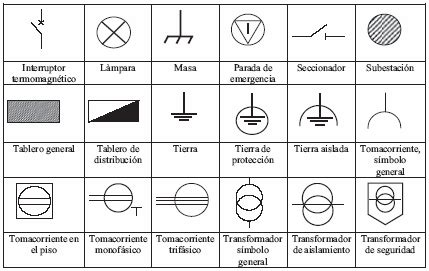 SISTEMAS