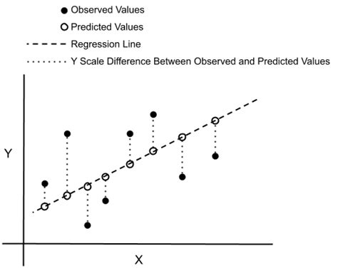 Mean Squared Error — The Science of Machine Learning & AI