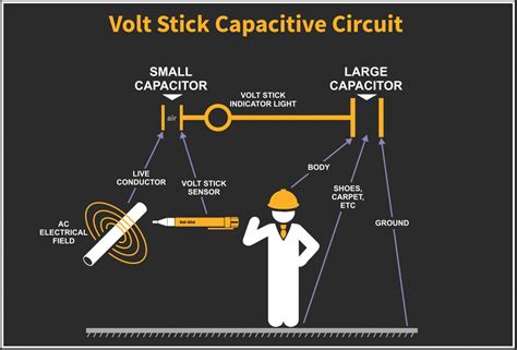 How does a Volt Stick work?