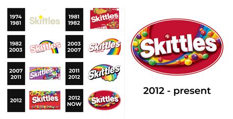 Skittles Logo and sign, new logo meaning and history, PNG, SVG