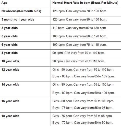 Tachycardia in Children: Types and Treatments | New Health Advisor