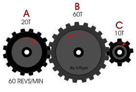 Gear Train Ratios and Gear Train examples | Pulleys and gears, Gear train, Gears