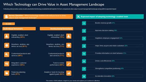 Which Technology Can Drive Value In Asset Management Landscape Icons PDF