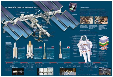 MIRA COMO SE HACE: La ESTACION ESPACIAL internacional