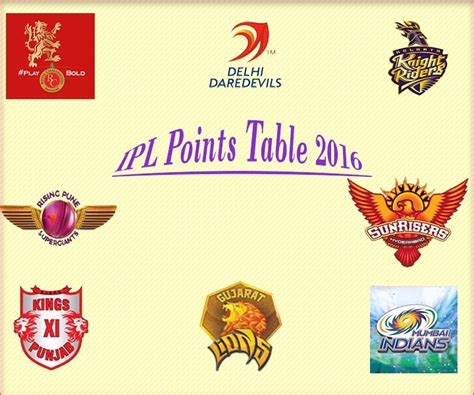 IPL T20 2016 Points Table:Team Standings |Top 4 Teams IPL 9