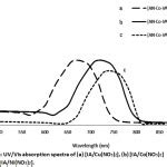 Synthesis of Self-Colored Thermal Stabilized Acrylonitrile / Itaconic Copolymers : Oriental ...