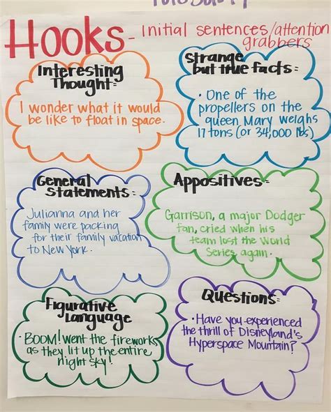 @teachingthird on Instagram: “anchor chart : hook ideas to start our writing! 📝” | Writing ...