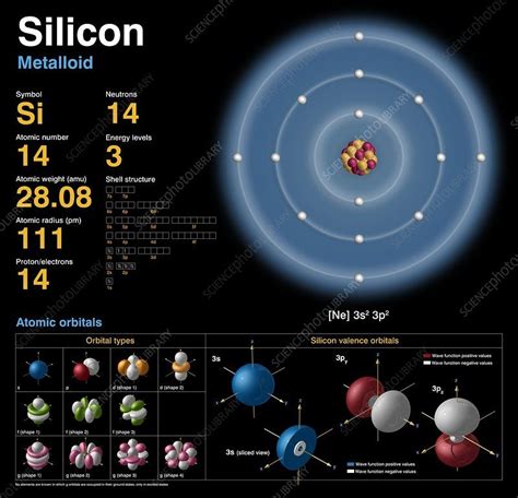 Silicon, atomic structure - Stock Image - C018/3695 | Atomic structure, Chemistry education ...