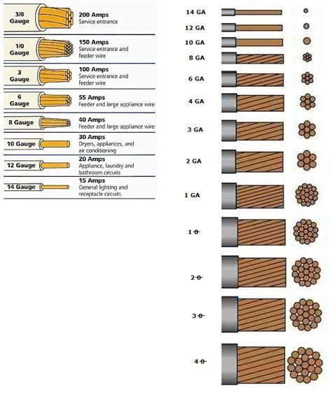 Wire Size For A 20 Amp Circuit