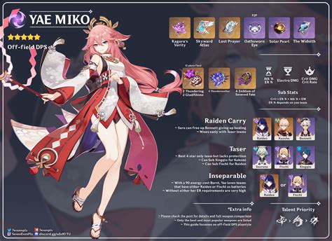 Yae Miko ~ Guide infographic (full weapon comparison in the comments) : r/GenshinImpactTips