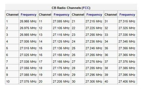 Ham Radio, UHF, VHF, Cell Phones, and Emergency Dispatch Frequencies • My Off Road Radio