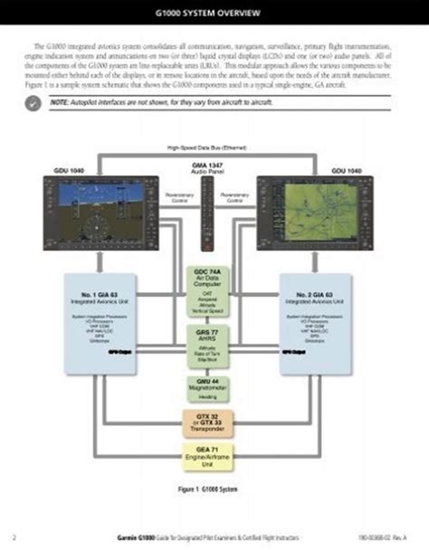 G1000 System Diagram