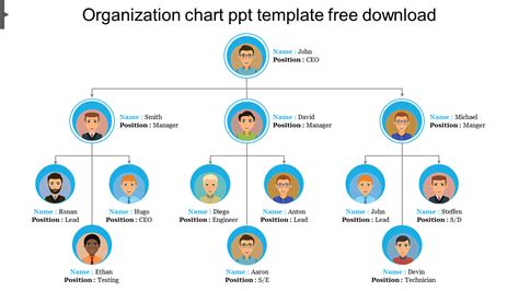 PowerPoint Org Chart Template