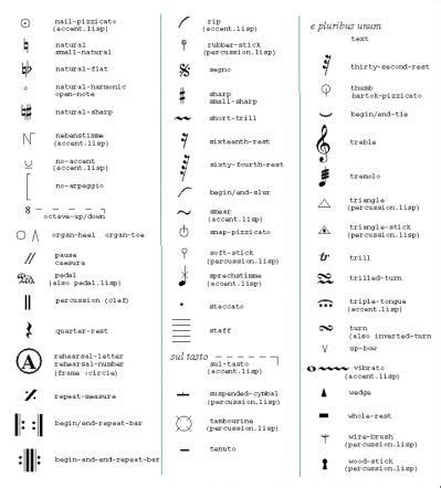 some type of writing that is on the side of a sheet of paper with numbers and symbols