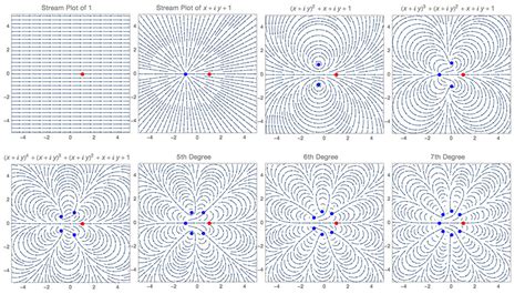 graphing functions - What do polynomials look like in the complex plane? - Mathematics Stack ...
