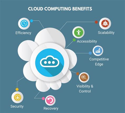 key Benefits Cloud Computing