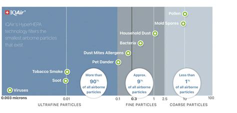 Particle size matters