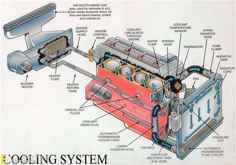 How Engine Cooling System Works? | Engineering Discoveries | Kfz