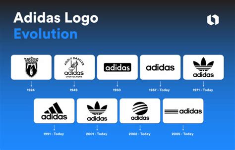 The Adidas Logo: A Look Behind the Stripes | Looka