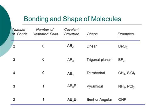 Becl2 Electron Pair Geometry