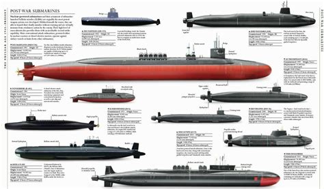 Pinterest | Submarines, Us navy submarines, Royal navy submarine