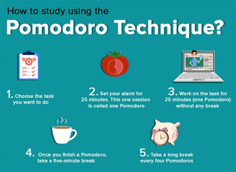 The Pomodoro technique for studying | Ace your exams now!