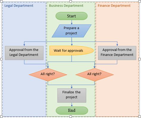 Microsoft Office Flow Chart Template