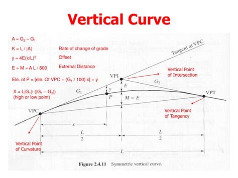 Surveying Vertical Curve Equations - Tessshebaylo