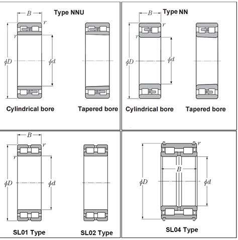 Double Row Cylindrical Roller Bearings On NTN Bearing Corp. of America