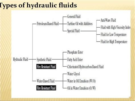 Hydraulic fundamental 1