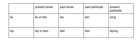 Lay vs. Lie: What’s the Difference?