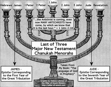 Pillar of Enoch Ministry Blog: A PROPHETIC BIBLE MENORAH PATTERN THAT IS HERALDING THE END!