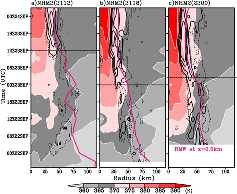 Numerical Study on the Extremely Rapid Intensification of an Intense Tropical Cyclone: Typhoon ...