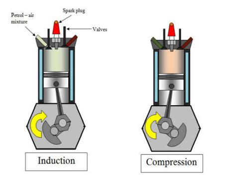 Diesel Engine Drawing at GetDrawings | Free download