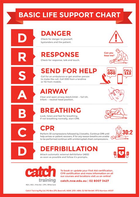 First Aid Posters | Catch Training in Australia | Catch Training