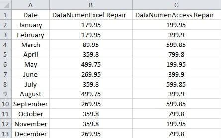 2 Methods to Create a Chart in an Excel Chart Sheet