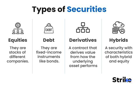 What is the Stock Market? Definition, Types and Significance for Investors