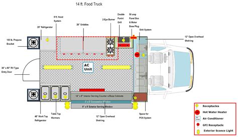 Food Truck 14 ft | Advanced Concession Trailers
