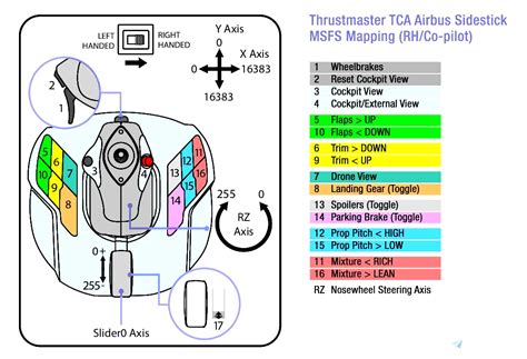 Thrustmaster TCA Airbus Sidestick (no quadrant) - MSFS Mappings for Microsoft Flight Simulator ...