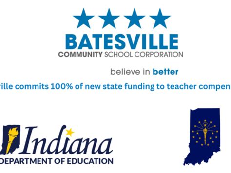 Batesville Community School Corporation | Believe In Better