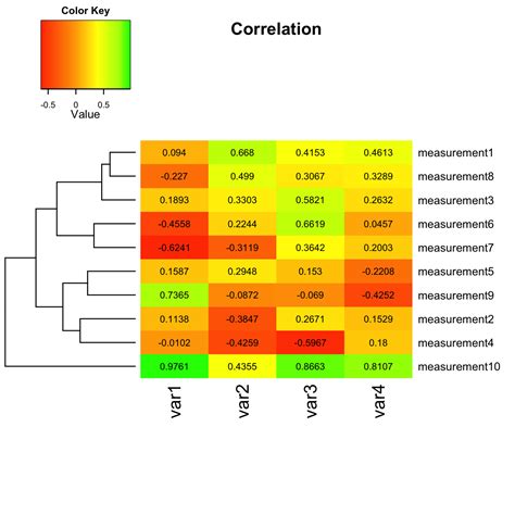 A short tutorial for decent heat maps in R