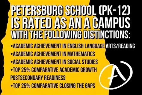 Petersburg School is an A Rated Campus | Petersburg ISD